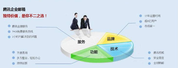 騰訊企業郵箱 騰訊企業郵箱