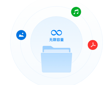 企業微信 企業微信