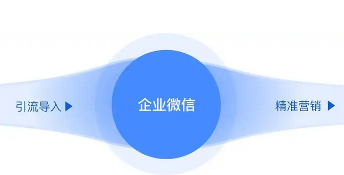 企業微信 企業微信