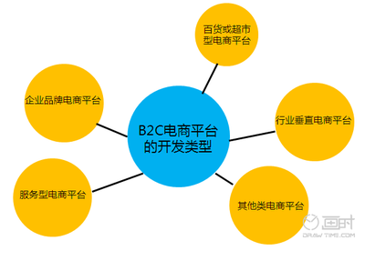 成都電子商務(wù)網(wǎng)站開(kāi)發(fā)公司 打造專業(yè)電子商務(wù)平臺(tái)服務(wù)，助力企業(yè)數(shù)字化轉(zhuǎn)型