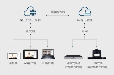 覆蓋海內外500+項目組 科達混合云視訊落地成都建工 視訊會議系統